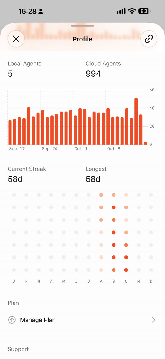 Cursor's profile screen showing 5 local agents and 994 cloud agents, a bar chart of daily cloud agent use, a 58-day streak, and a Manage Plan link.