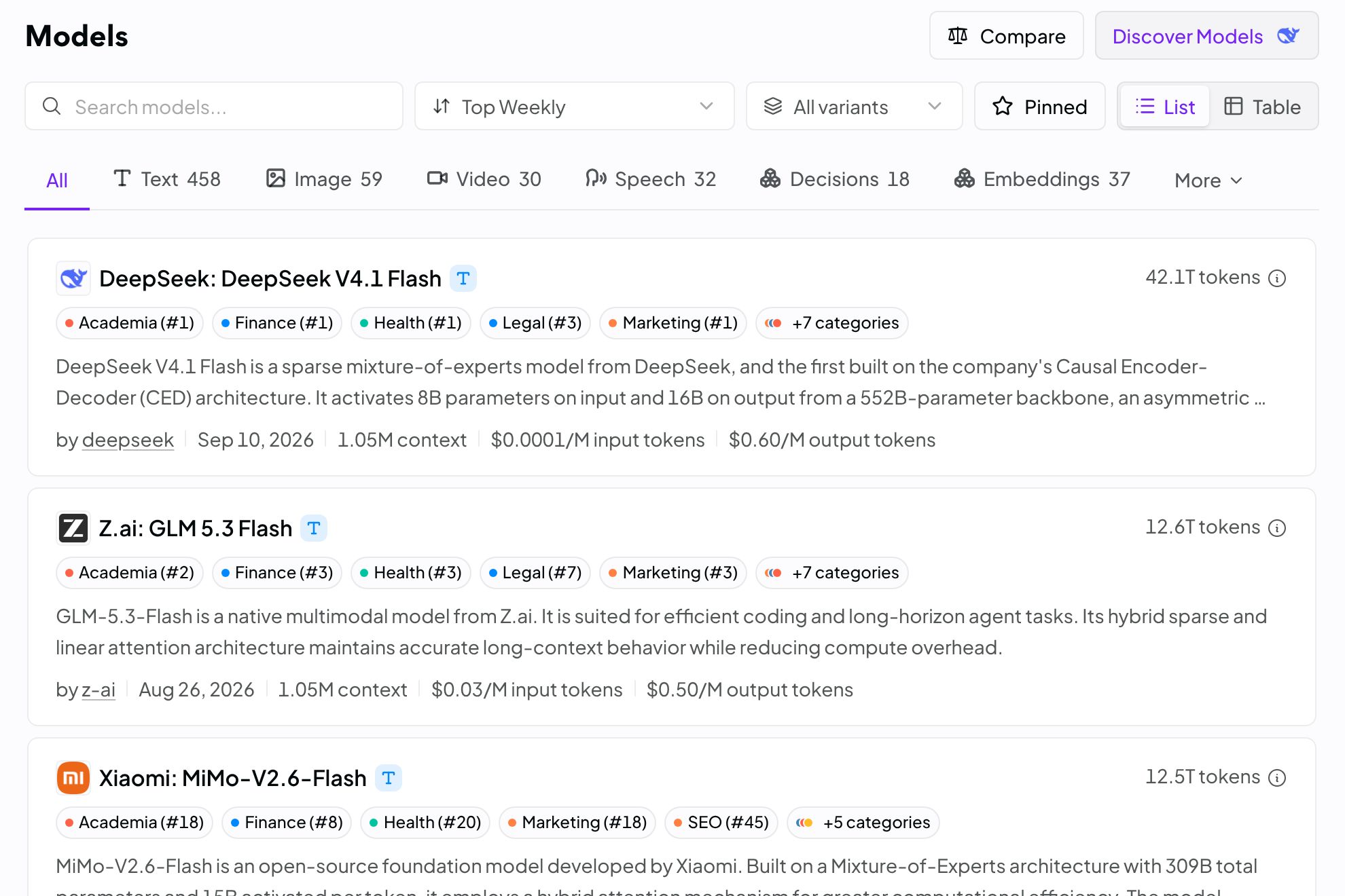 OpenRouter's model list sorted by Top Weekly, with DeepSeek V4.1 Flash first and Z.ai GLM 5.3 Flash second, each showing its context length and price per million input and output tokens