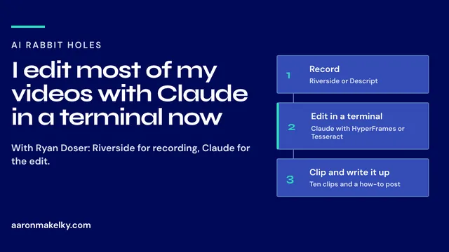 Navy and teal title card reading I edit most of my videos with Claude in a terminal now, with a record, edit, clip workflow diagram