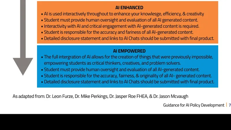 The four levels of the Student AI Usage Continuum: AI Free, AI Assisted, AI Enhanced, and AI Empowered.