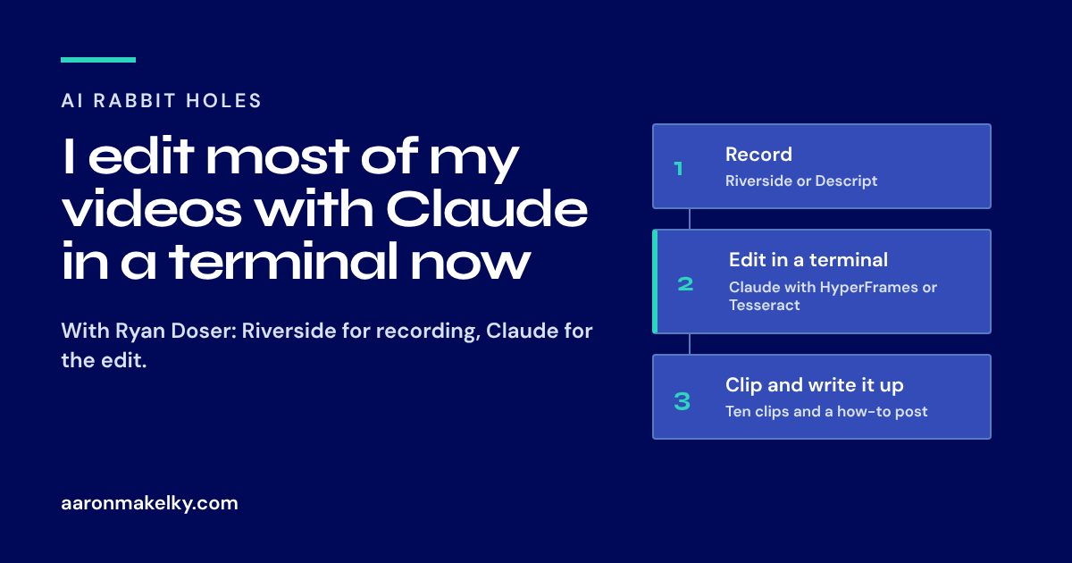 Navy and teal title card reading I edit most of my videos with Claude in a terminal now, with a record, edit, clip workflow diagram
